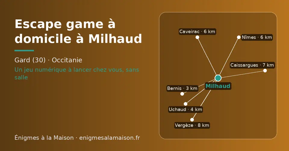 Carte schématique : Milhaud et les communes voisines présentées sur ce site (Bernis, Uchaud, Nîmes, Caveirac, Caissargues, Vergèze)