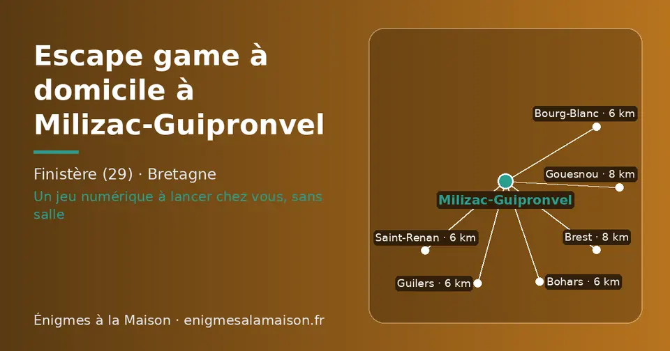 Carte schématique : Milizac-Guipronvel et les communes voisines présentées sur ce site (Bourg-Blanc, Bohars, Guilers, Saint-Renan, Gouesnou, Brest)