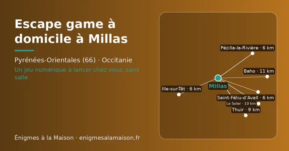 Carte schématique : Millas et les communes voisines présentées sur ce site (Saint-Féliu-d’Avall, Pézilla-la-Rivière, Ille-sur-Têt, Thuir, Le Soler, Baho)