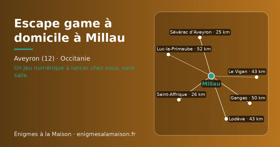 Carte schématique : Millau et les communes voisines présentées sur ce site (Sévérac d’Aveyron, Saint-Affrique, Le Vigan, Lodève, Ganges, Luc-la-Primaube)
