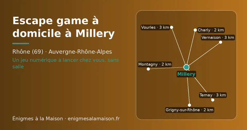 Carte schématique : Millery et les communes voisines présentées sur ce site (Montagny, Grigny-sur-Rhône, Charly, Vernaison, Ternay, Vourles)