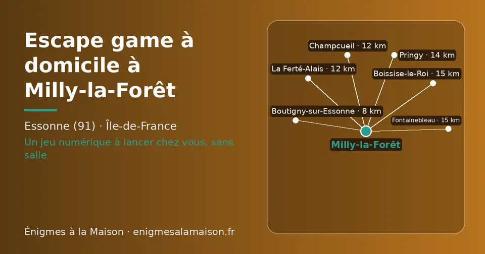 Carte schématique : Milly-la-Forêt et les communes voisines présentées sur ce site (Boutigny-sur-Essonne, Champcueil, La Ferté-Alais, Pringy, Boissise-le-Roi, Fontainebleau)
