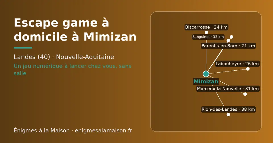 Carte schématique : Mimizan et les communes voisines présentées sur ce site (Parentis-en-Born, Biscarrosse, Labouheyre, Morcenx-la-Nouvelle, Sanguinet, Rion-des-Landes)