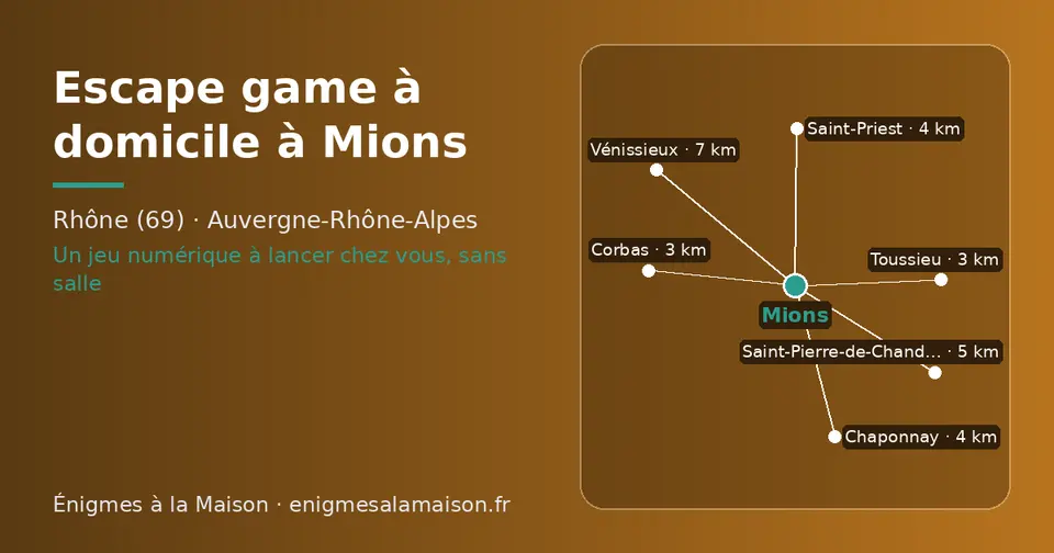 Carte schématique : Mions et les communes voisines présentées sur ce site (Toussieu, Corbas, Chaponnay, Saint-Priest, Saint-Pierre-de-Chandieu, Vénissieux)