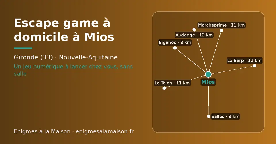 Carte schématique : Mios et les communes voisines présentées sur ce site (Biganos, Salles, Marcheprime, Le Teich, Le Barp, Audenge)