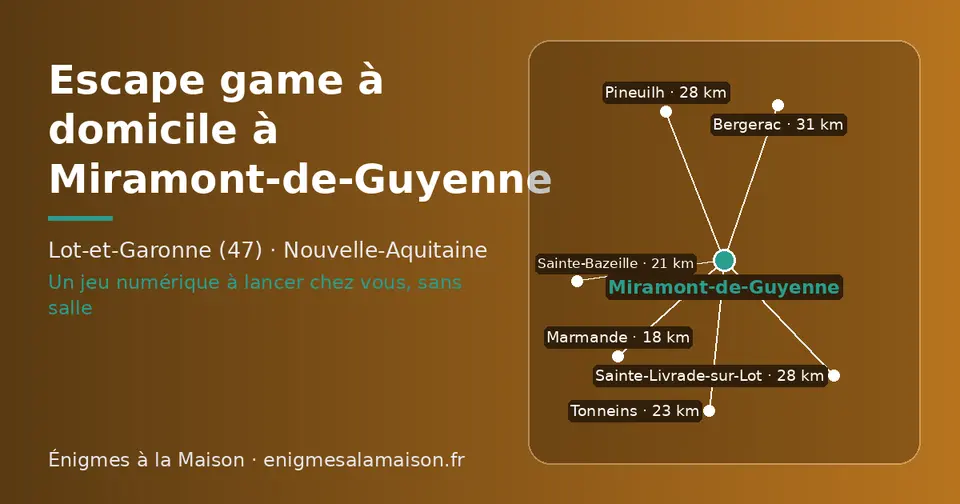 Carte schématique : Miramont-de-Guyenne et les communes voisines présentées sur ce site (Marmande, Sainte-Bazeille, Tonneins, Sainte-Livrade-sur-Lot, Pineuilh, Bergerac)