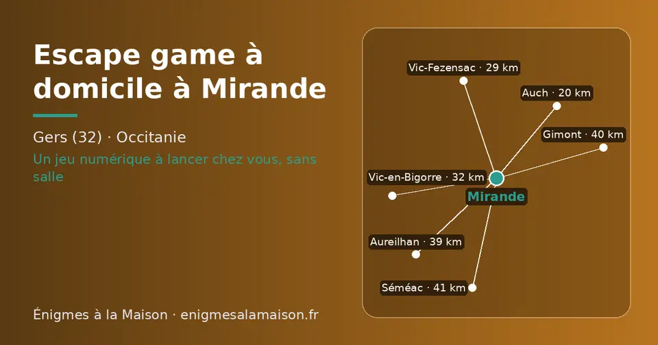 Carte schématique : Mirande et les communes voisines présentées sur ce site (Auch, Vic-Fezensac, Vic-en-Bigorre, Aureilhan, Gimont, Séméac)