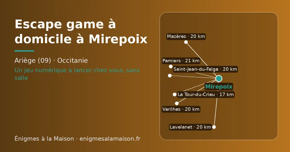 Carte schématique : Mirepoix et les communes voisines présentées sur ce site (La Tour-du-Crieu, Lavelanet, Varilhes, Saint-Jean-du-Falga, Mazères, Pamiers)