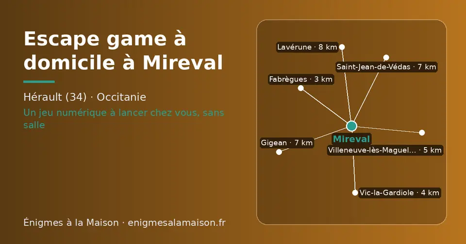 Carte schématique : Mireval et les communes voisines présentées sur ce site (Fabrègues, Vic-la-Gardiole, Villeneuve-lès-Maguelone, Gigean, Saint-Jean-de-Védas, Lavérune)