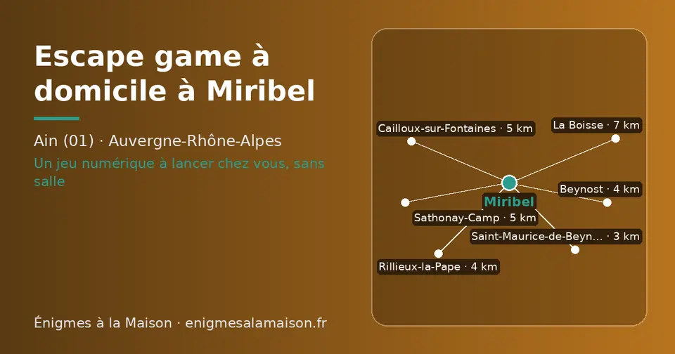 Carte schématique : Miribel et les communes voisines présentées sur ce site (Saint-Maurice-de-Beynost, Rillieux-la-Pape, Beynost, Cailloux-sur-Fontaines, Sathonay-Camp, La Boisse)