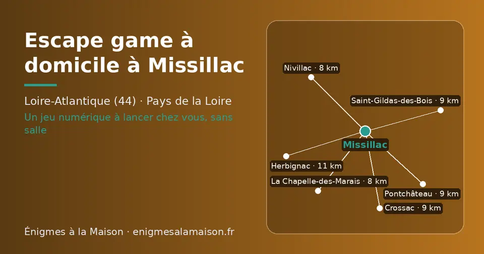 Carte schématique : Missillac et les communes voisines présentées sur ce site (La Chapelle-des-Marais, Nivillac, Pontchâteau, Saint-Gildas-des-Bois, Crossac, Herbignac)