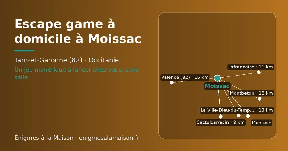 Carte schématique : Moissac et les communes voisines présentées sur ce site (Castelsarrasin, Lafrançaise, La Ville-Dieu-du-Temple, Valence (82), Montbeton, Montech)