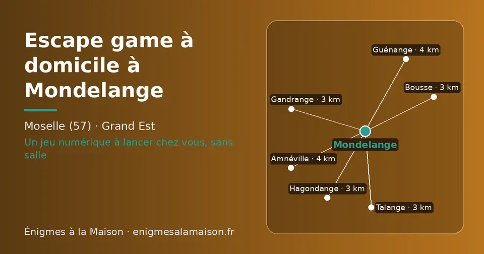 Carte schématique : Mondelange et les communes voisines présentées sur ce site (Bousse, Hagondange, Gandrange, Talange, Guénange, Amnéville)