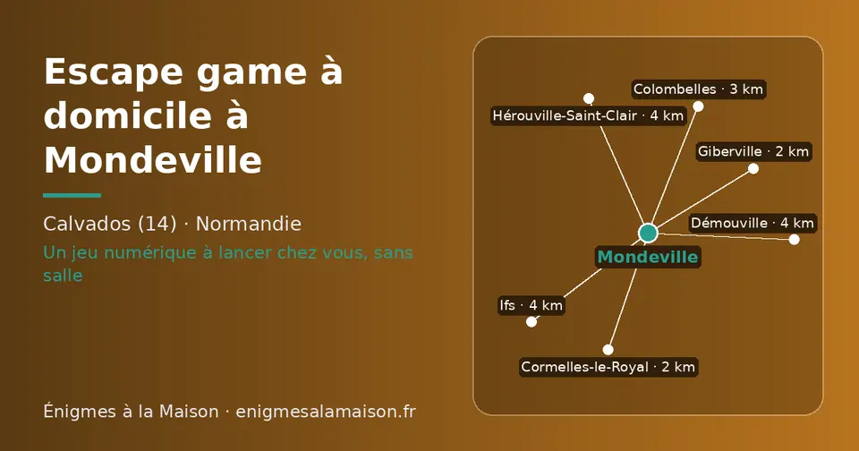Carte schématique : Mondeville et les communes voisines présentées sur ce site (Giberville, Cormelles-le-Royal, Colombelles, Ifs, Démouville, Hérouville-Saint-Clair)