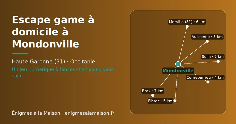Carte schématique : Mondonville et les communes voisines présentées sur ce site (Cornebarrieu, Aussonne, Pibrac, Merville (31), Brax, Seilh)