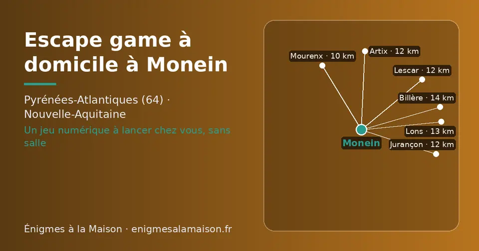Carte schématique : Monein et les communes voisines présentées sur ce site (Mourenx, Artix, Lescar, Jurançon, Lons, Billère)