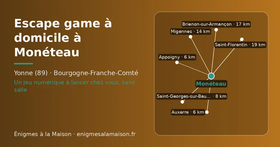 Carte schématique : Monéteau et les communes voisines présentées sur ce site (Appoigny, Auxerre, Saint-Georges-sur-Baulche, Migennes, Brienon-sur-Armançon, Saint-Florentin)