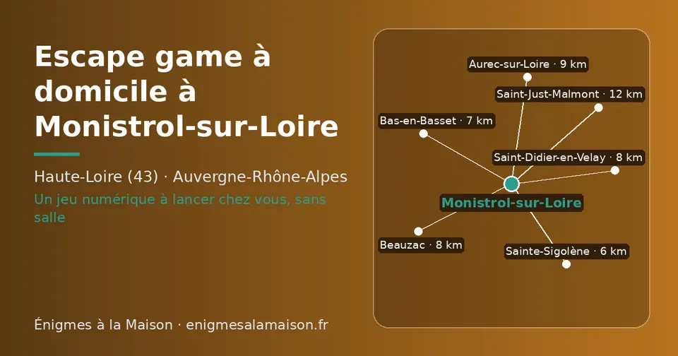 Carte schématique : Monistrol-sur-Loire et les communes voisines présentées sur ce site (Sainte-Sigolène, Bas-en-Basset, Beauzac, Saint-Didier-en-Velay, Aurec-sur-Loire, Saint-Just-Malmont)