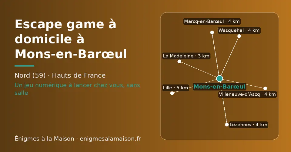 Carte schématique : Mons-en-Barœul et les communes voisines présentées sur ce site (La Madeleine, Wasquehal, Lezennes, Villeneuve-d’Ascq, Marcq-en-Barœul, Lille)