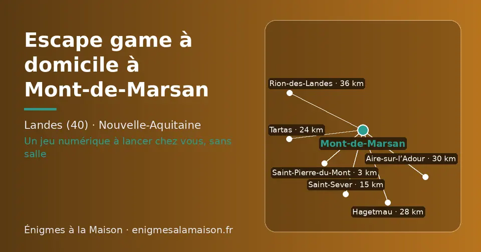 Carte schématique : Mont-de-Marsan et les communes voisines présentées sur ce site (Saint-Pierre-du-Mont, Saint-Sever, Tartas, Hagetmau, Aire-sur-l’Adour, Rion-des-Landes)