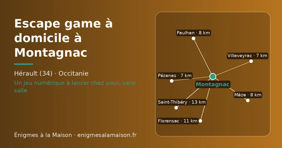 Carte schématique : Montagnac et les communes voisines présentées sur ce site (Pézenas, Villeveyrac, Mèze, Paulhan, Florensac, Saint-Thibéry)