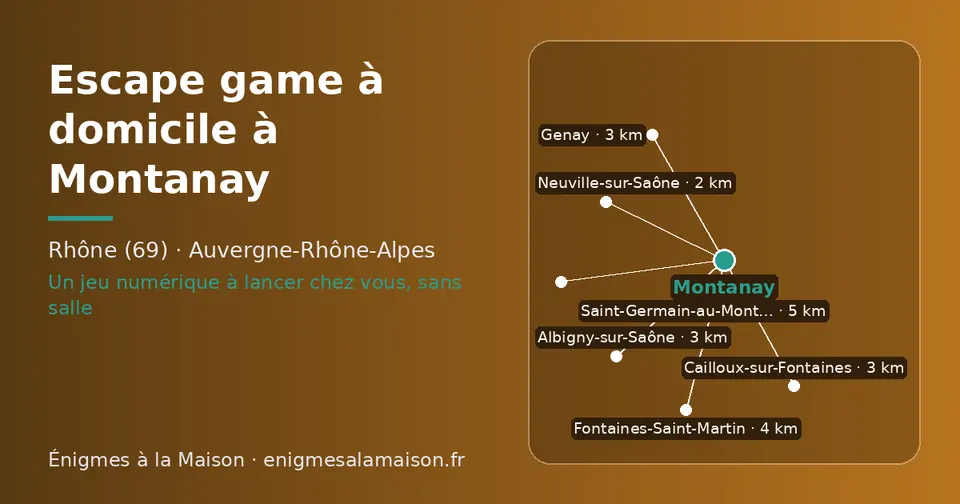 Carte schématique : Montanay et les communes voisines présentées sur ce site (Neuville-sur-Saône, Cailloux-sur-Fontaines, Genay, Albigny-sur-Saône, Fontaines-Saint-Martin, Saint-Germain-au-Mont-d’Or)