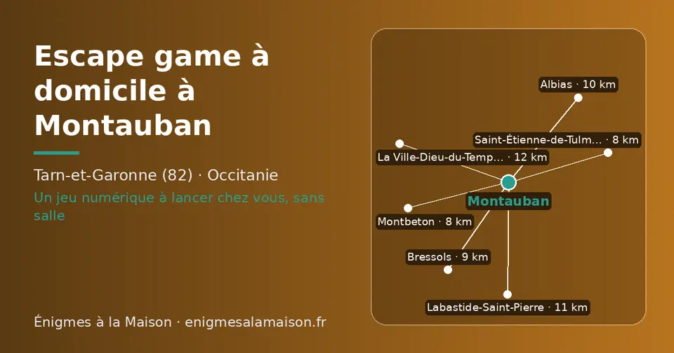 Carte schématique : Montauban et les communes voisines présentées sur ce site (Montbeton, Saint-Étienne-de-Tulmont, Bressols, Albias, Labastide-Saint-Pierre, La Ville-Dieu-du-Temple)