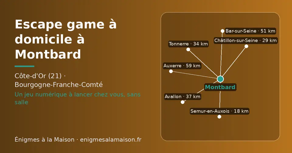 Carte schématique : Montbard et les communes voisines présentées sur ce site (Semur-en-Auxois, Châtillon-sur-Seine, Tonnerre, Avallon, Bar-sur-Seine, Auxerre)