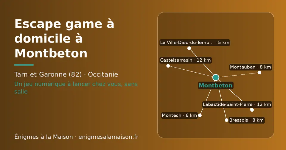 Carte schématique : Montbeton et les communes voisines présentées sur ce site (La Ville-Dieu-du-Temple, Montech, Montauban, Bressols, Labastide-Saint-Pierre, Castelsarrasin)