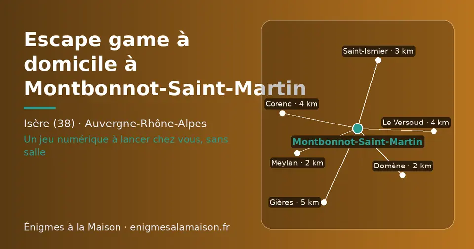 Carte schématique : Montbonnot-Saint-Martin et les communes voisines présentées sur ce site (Meylan, Domène, Saint-Ismier, Le Versoud, Corenc, Gières)