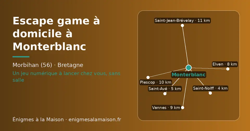 Carte schématique : Monterblanc et les communes voisines présentées sur ce site (Saint-Nolff, Saint-Avé, Elven, Vannes, Plescop, Saint-Jean-Brévelay)