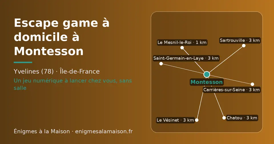 Carte schématique : Montesson et les communes voisines présentées sur ce site (Le Mesnil-le-Roi, Chatou, Saint-Germain-en-Laye, Le Vésinet, Carrières-sur-Seine, Sartrouville)