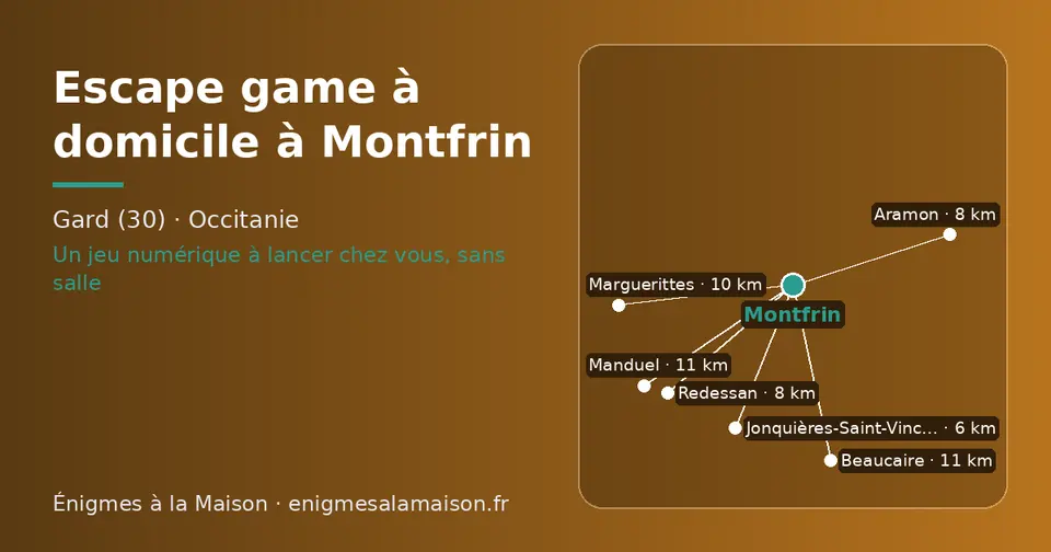 Carte schématique : Montfrin et les communes voisines présentées sur ce site (Jonquières-Saint-Vincent, Redessan, Aramon, Marguerittes, Manduel, Beaucaire)