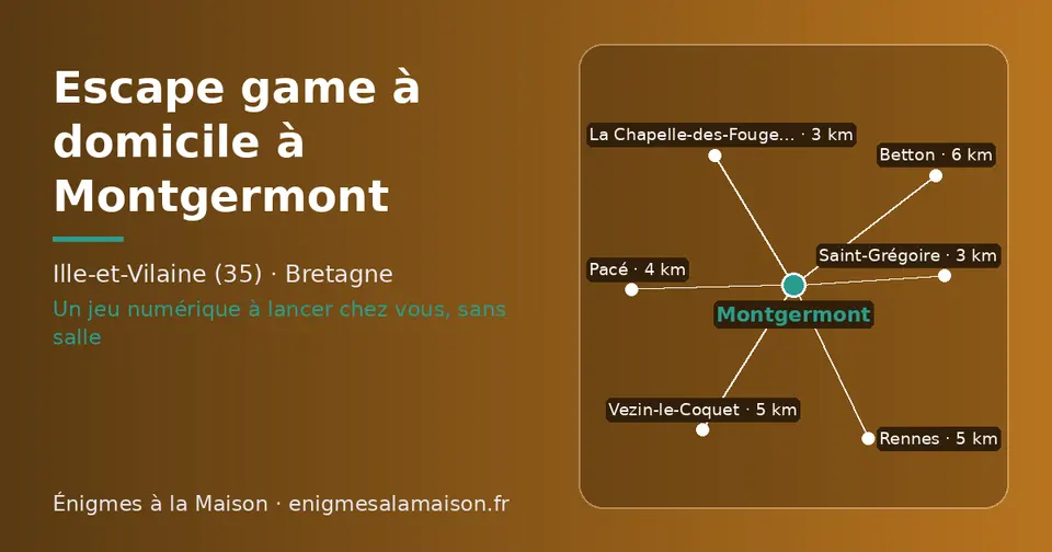 Carte schématique : Montgermont et les communes voisines présentées sur ce site (Saint-Grégoire, La Chapelle-des-Fougeretz, Pacé, Rennes, Vezin-le-Coquet, Betton)