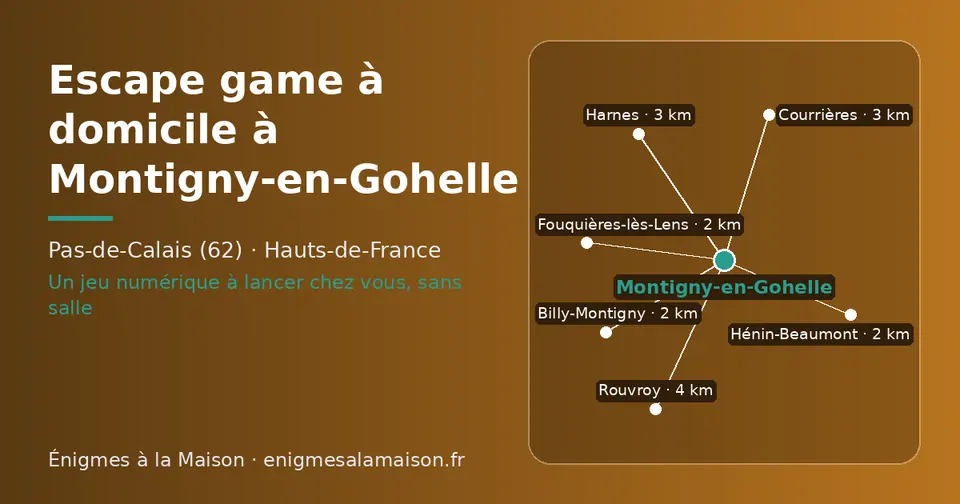 Carte schématique : Montigny-en-Gohelle et les communes voisines présentées sur ce site (Fouquières-lès-Lens, Billy-Montigny, Hénin-Beaumont, Courrières, Harnes, Rouvroy)