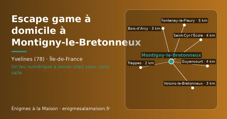 Carte schématique : Montigny-le-Bretonneux et les communes voisines présentées sur ce site (Trappes, Voisins-le-Bretonneux, Bois-d’Arcy, Guyancourt, Saint-Cyr-l’École, Fontenay-le-Fleury)