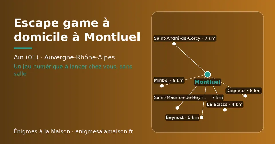 Carte schématique : Montluel et les communes voisines présentées sur ce site (La Boisse, Dagneux, Beynost, Saint-Maurice-de-Beynost, Saint-André-de-Corcy, Miribel)