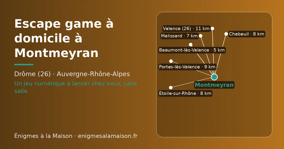 Carte schématique : Montmeyran et les communes voisines présentées sur ce site (Beaumont-lès-Valence, Malissard, Chabeuil, Étoile-sur-Rhône, Portes-lès-Valence, Valence (26))