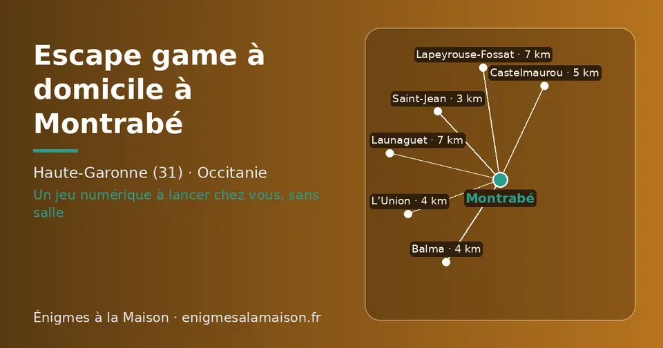 Carte schématique : Montrabé et les communes voisines présentées sur ce site (Saint-Jean, L’Union, Balma, Castelmaurou, Launaguet, Lapeyrouse-Fossat)