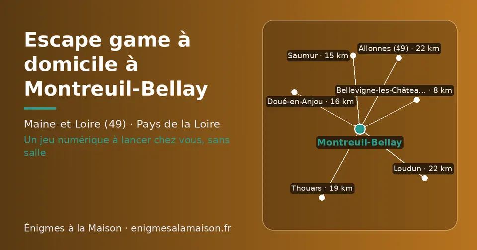 Carte schématique : Montreuil-Bellay et les communes voisines présentées sur ce site (Bellevigne-les-Châteaux, Saumur, Doué-en-Anjou, Thouars, Loudun, Allonnes (49))