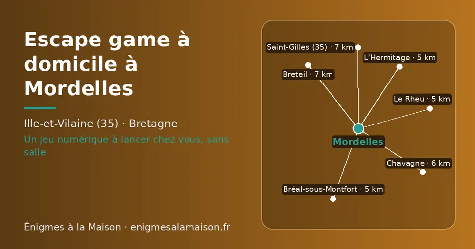 Carte schématique : Mordelles et les communes voisines présentées sur ce site (Bréal-sous-Montfort, Le Rheu, L’Hermitage, Chavagne, Saint-Gilles (35), Breteil)
