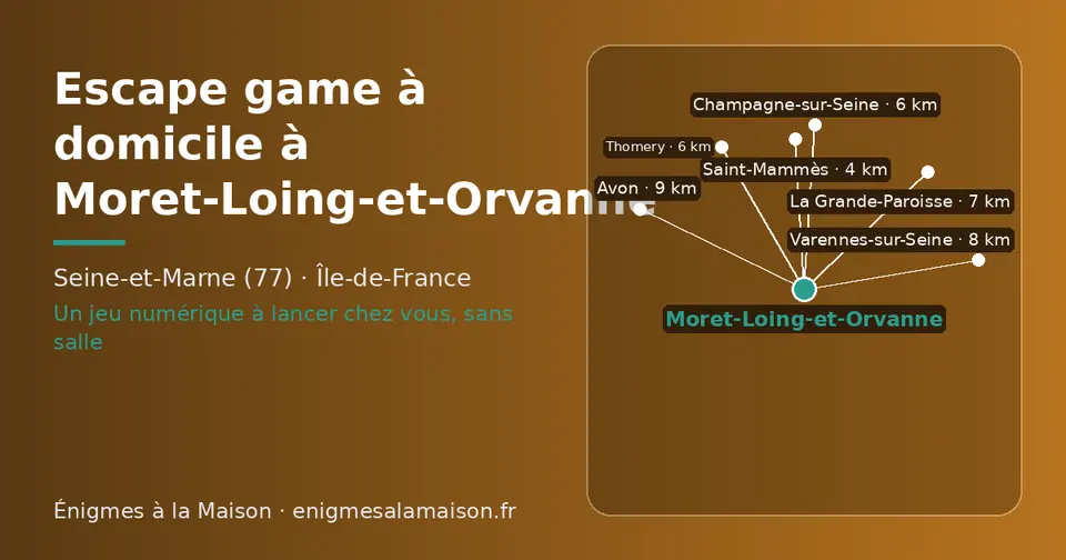 Carte schématique : Moret-Loing-et-Orvanne et les communes voisines présentées sur ce site (Saint-Mammès, Champagne-sur-Seine, Thomery, La Grande-Paroisse, Varennes-sur-Seine, Avon)