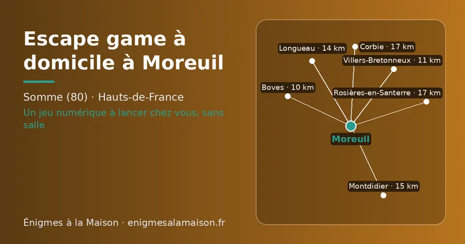 Carte schématique : Moreuil et les communes voisines présentées sur ce site (Boves, Villers-Bretonneux, Longueau, Montdidier, Corbie, Rosières-en-Santerre)