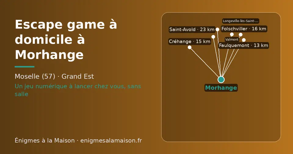Carte schématique : Morhange et les communes voisines présentées sur ce site (Faulquemont, Créhange, Folschviller, Valmont, Longeville-lès-Saint-Avold, Saint-Avold)