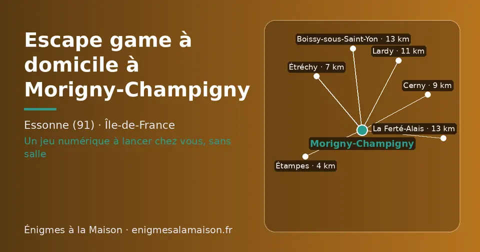 Carte schématique : Morigny-Champigny et les communes voisines présentées sur ce site (Étampes, Étréchy, Cerny, Lardy, Boissy-sous-Saint-Yon, La Ferté-Alais)