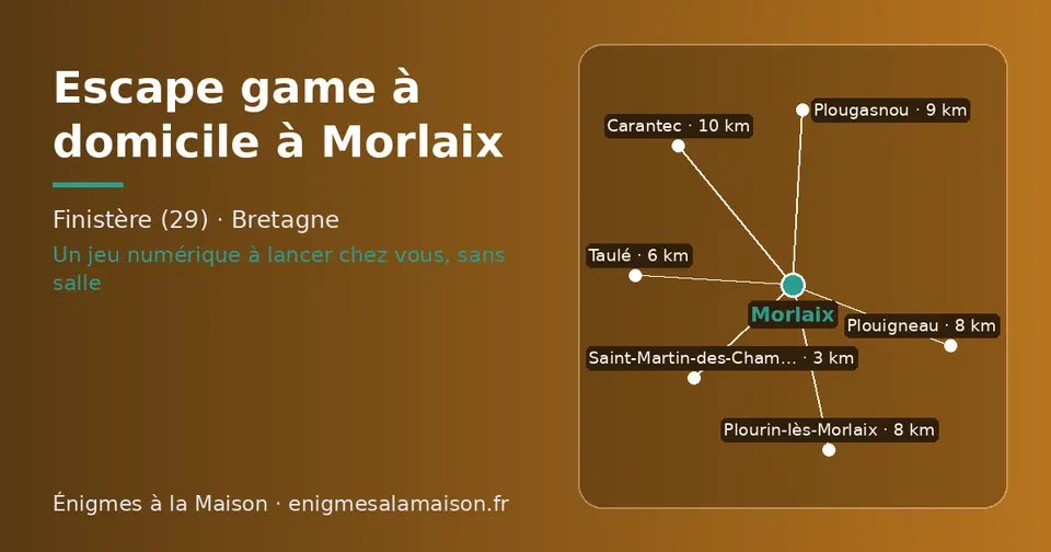 Carte schématique : Morlaix et les communes voisines présentées sur ce site (Saint-Martin-des-Champs, Taulé, Plouigneau, Plourin-lès-Morlaix, Plougasnou, Carantec)