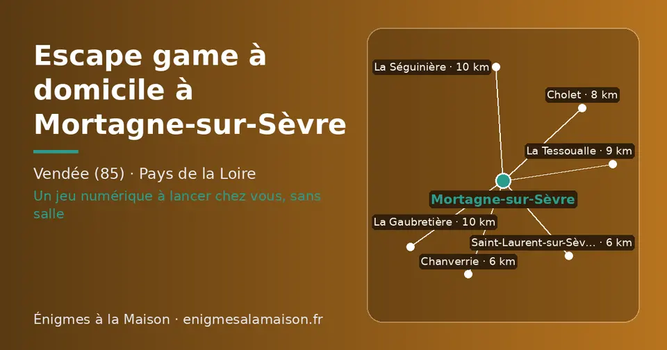 Carte schématique : Mortagne-sur-Sèvre et les communes voisines présentées sur ce site (Chanverrie, Saint-Laurent-sur-Sèvre, Cholet, La Tessoualle, La Séguinière, La Gaubretière)
