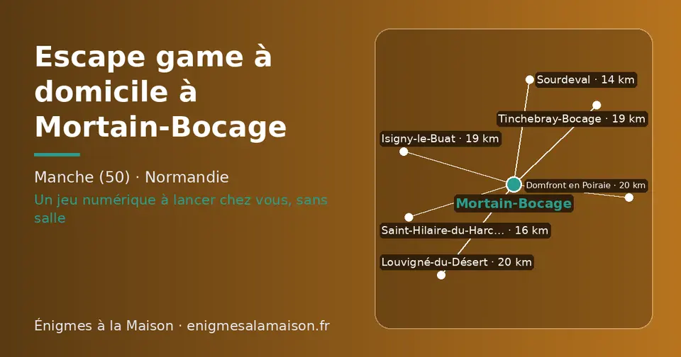 Carte schématique : Mortain-Bocage et les communes voisines présentées sur ce site (Sourdeval, Saint-Hilaire-du-Harcouët, Isigny-le-Buat, Tinchebray-Bocage, Louvigné-du-Désert, Domfront en Poiraie)