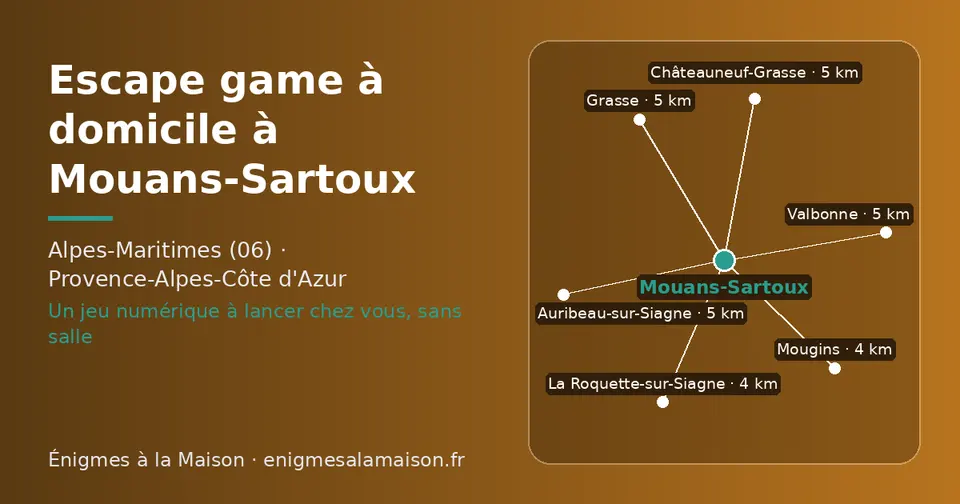 Carte schématique : Mouans-Sartoux et les communes voisines présentées sur ce site (La Roquette-sur-Siagne, Mougins, Auribeau-sur-Siagne, Grasse, Châteauneuf-Grasse, Valbonne)