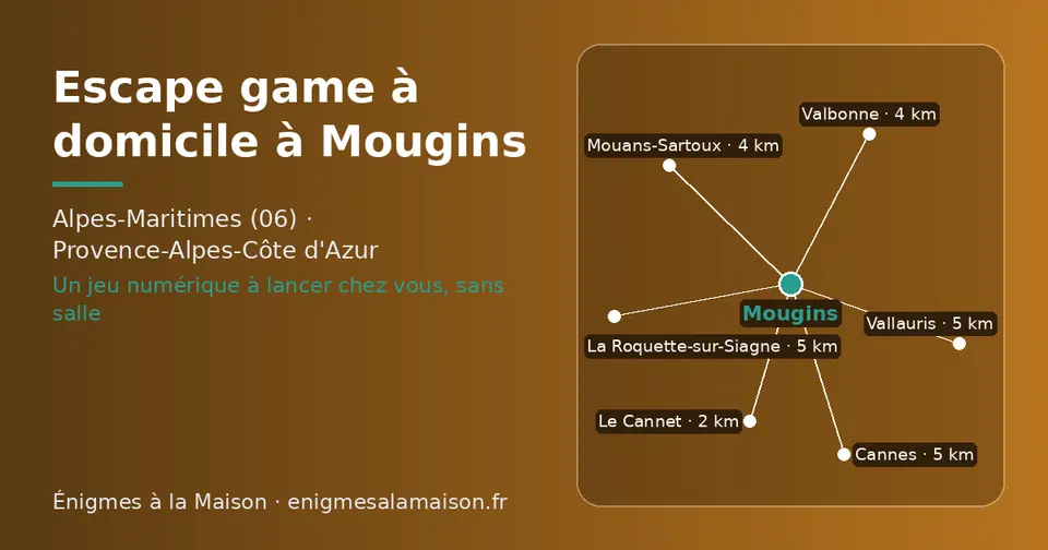 Carte schématique : Mougins et les communes voisines présentées sur ce site (Le Cannet, Mouans-Sartoux, Valbonne, La Roquette-sur-Siagne, Vallauris, Cannes)